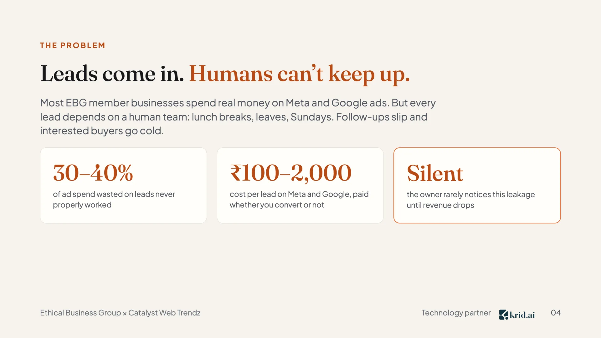 The problem Leads come in. Humans can’t keep up. Most EBG member businesses spend real money on Meta and Google ads. But every lead depends on a human team: lunch breaks, leaves, Sundays. Follow-ups slip and interested buyers go cold. 30–40% of ad spend wasted on leads never properly worked ₹100–2,000 cost per lead on Meta and Google, paid whether you convert or not Silent the owner rarely notices this leakage until revenue drops