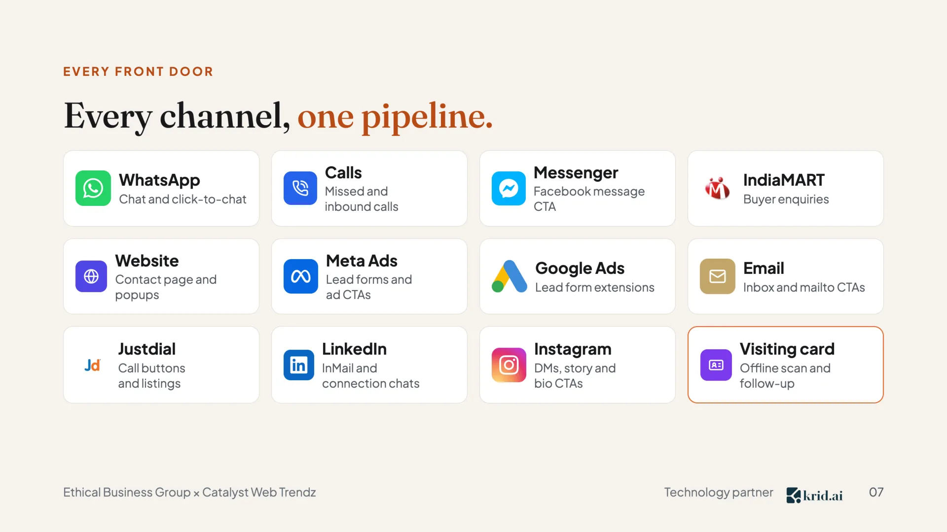Every front door Every channel, one pipeline. WhatsApp Chat and click-to-chat Calls Missed and inbound calls Messenger Facebook message CTA IndiaMART Buyer enquiries Website Contact page and popups Meta Ads Lead forms and ad CTAs Google Ads Lead form extensions Email Inbox and mailto CTAs Justdial Call buttons and listings LinkedIn InMail and connection chats Instagram DMs, story and bio CTAs Visiting card Offline scan and follow-up