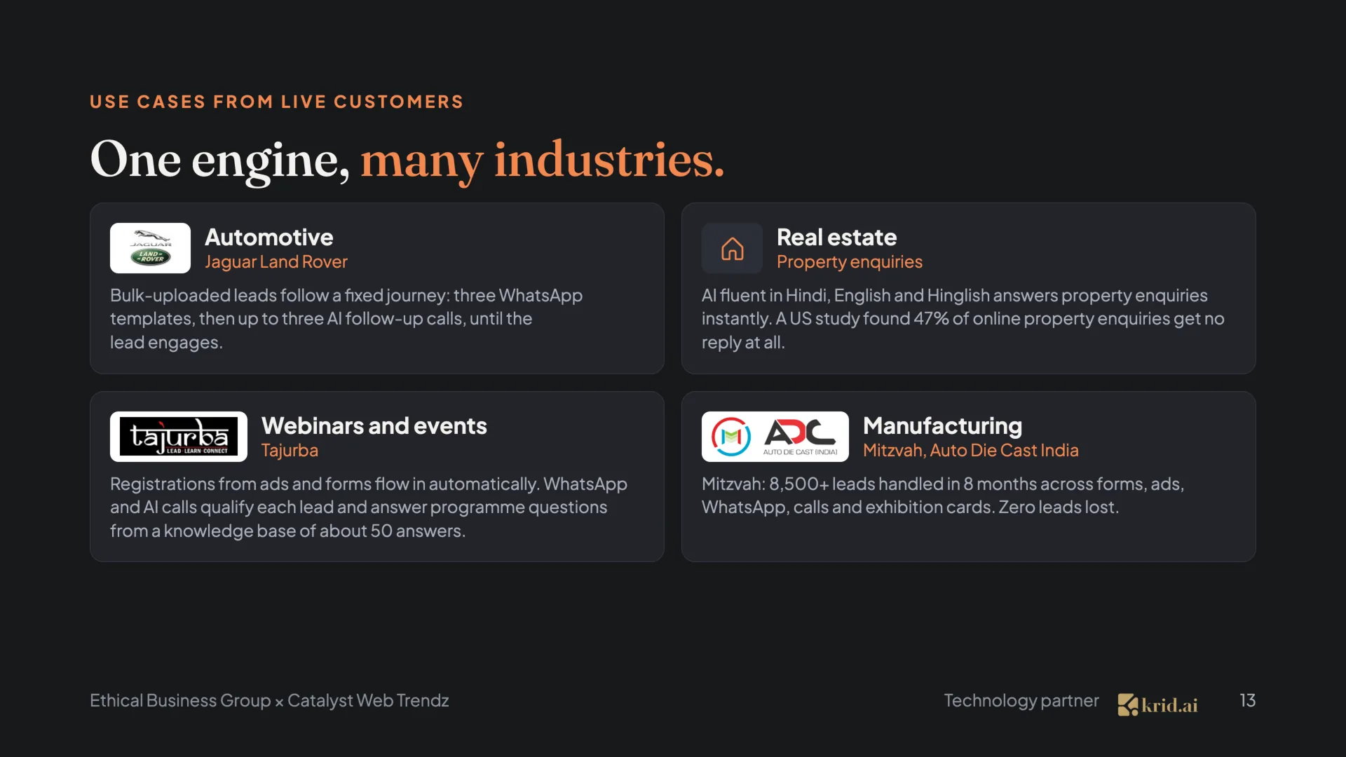 Use cases from live customers One engine, many industries. Automotive Jaguar Land Rover Bulk-uploaded leads follow a fixed journey: three WhatsApp templates, then up to three AI follow-up calls, until the lead engages.  Real estate Property enquiries AI fluent in Hindi, English and Hinglish answers property enquiries instantly. A US study found 47% of online property enquiries get no reply at all. Webinars and events Tajurba Registrations from ads and forms flow in automatically. WhatsApp and AI calls qualify each lead and answer programme questions from a knowledge base of about 50 answers. Manufacturing Mitzvah, Auto Die Cast India Mitzvah: 8,500+ leads handled in 8 months across forms, ads, WhatsApp, calls and exhibition cards. Zero leads lost.